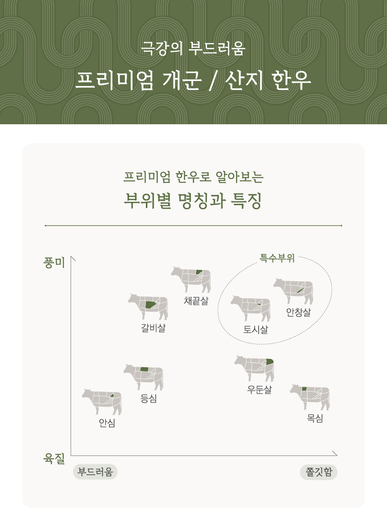 프리미엄 개군 / 산지한우